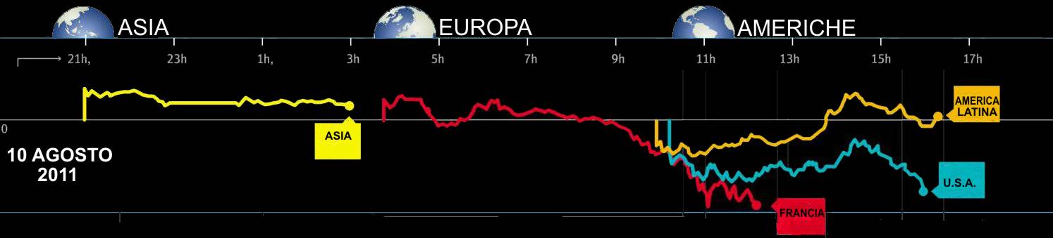 "Crisi occidentale" delle borse...