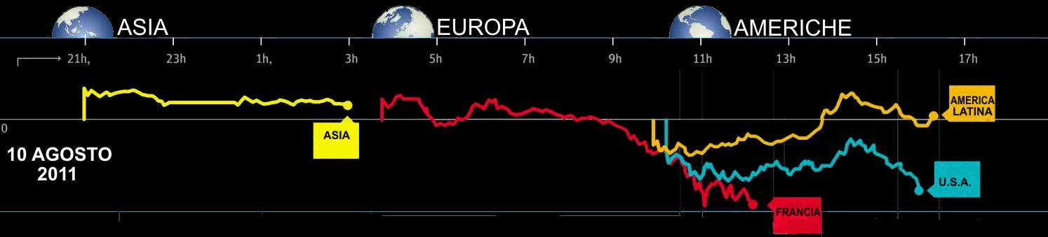 "Crisi occidentale" delle borse...