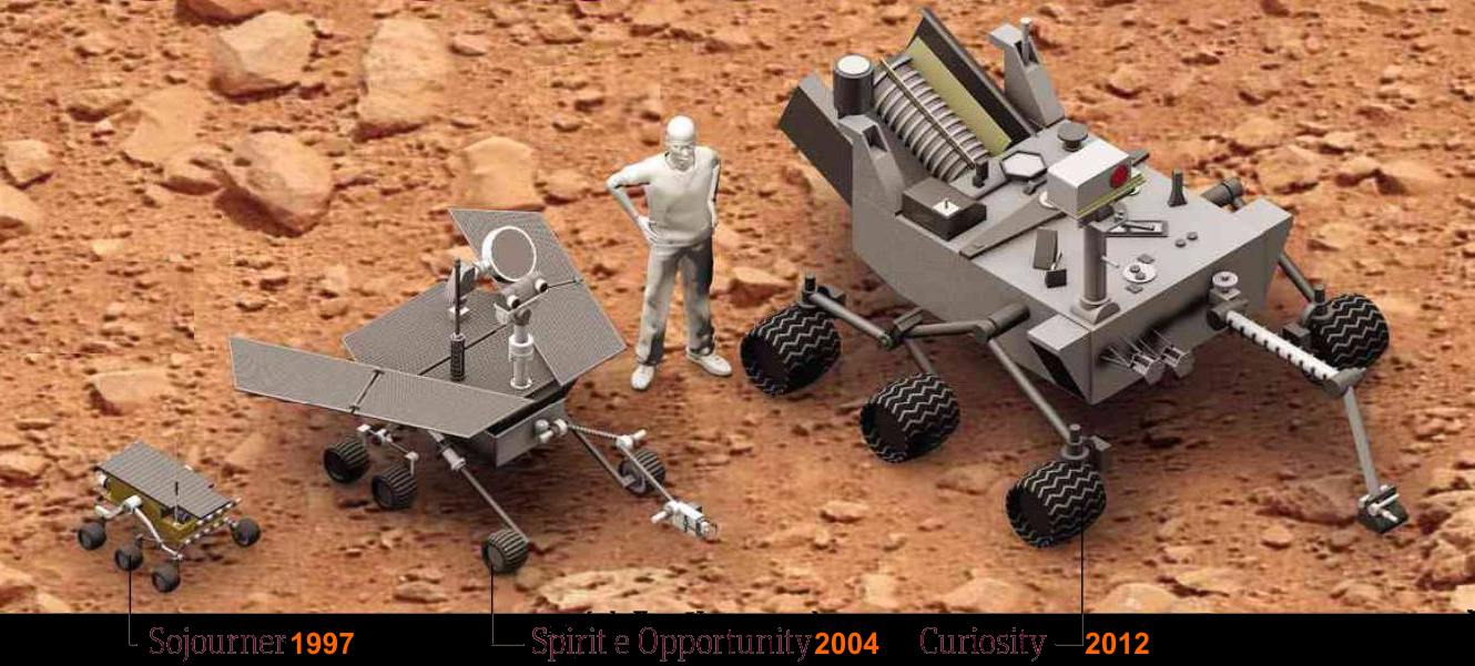 gli "esploratori" di Marte