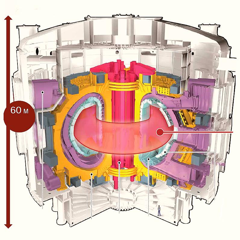 sede del primo reattore internazionale sperimentale di fusione nucleare  inaugurata in Francia