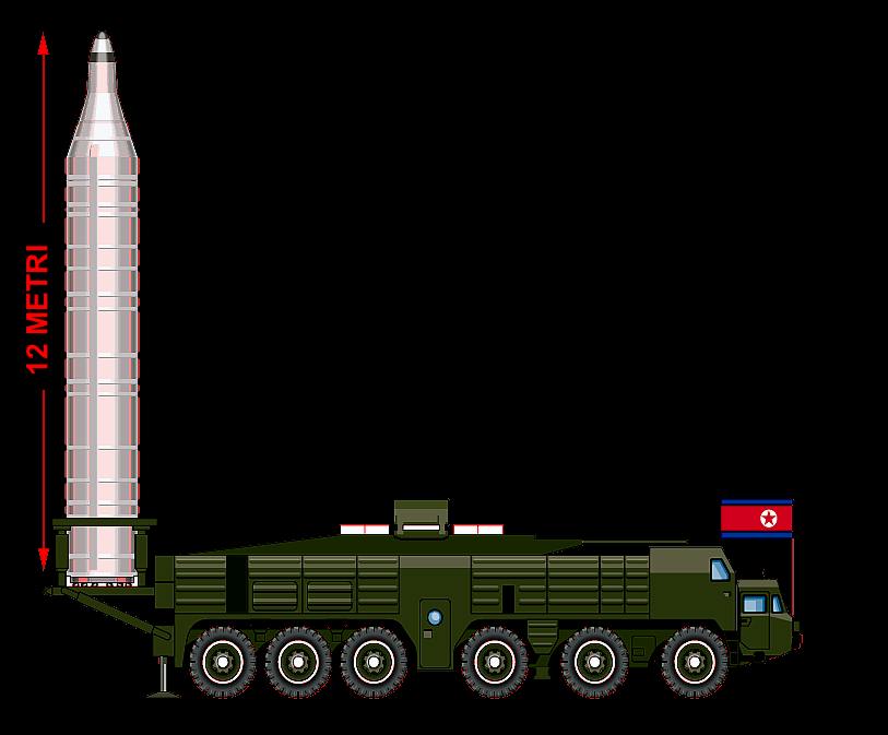 missile nord-coreano Musudan, anche con possibile testata atomica (di derivazione russa, raggio d'azione di 3500 km)