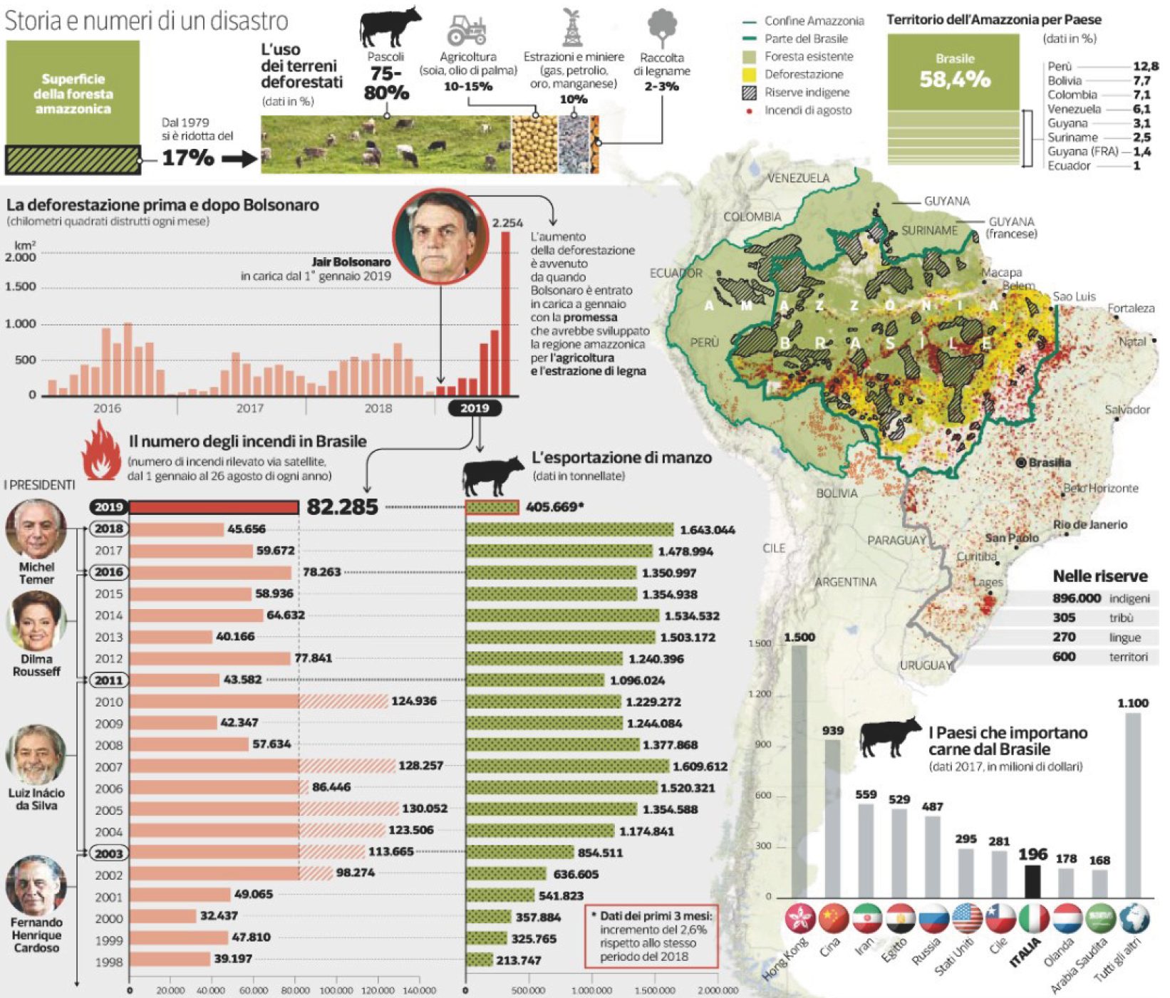 fonte: Corriere della Sera